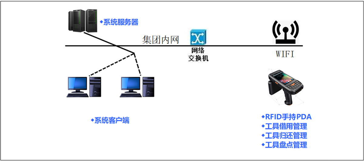 系統網絡拓展圖