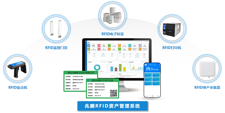 RFID行政事業(yè)單位固定資產(chǎn)管理盤點(diǎn)系統(tǒng)