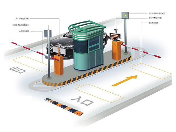 RFID車輛管理系統
