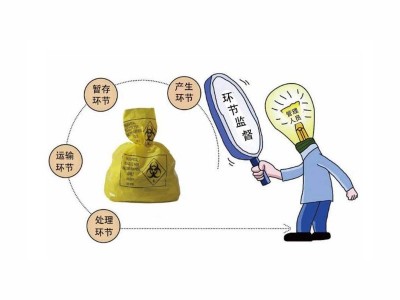 RFID醫廢管理系統